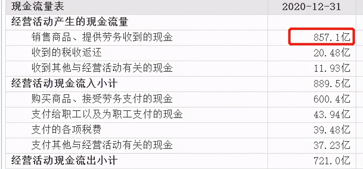 上市公司财务报表,上市公司财务报表在哪里看