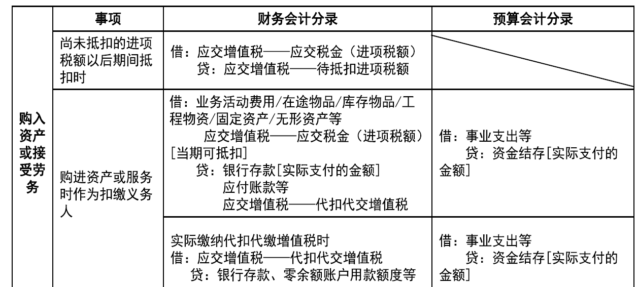 《政府会计准则第8号—负债》出台了，负债类会计科目你会用吗？