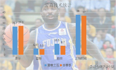 深析｜时势造英雄，福建能否翻越广厦北京两座大山创造黑十二奇迹