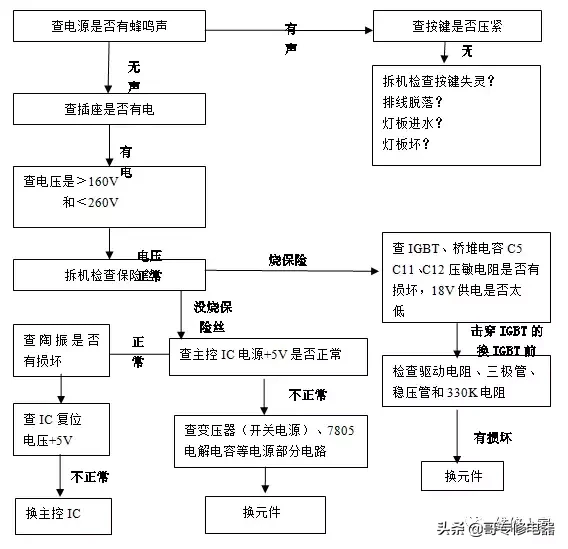 详细电磁炉原理讲解