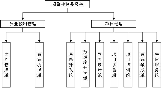 城市园林绿化监督管理信息系统（智慧园林）