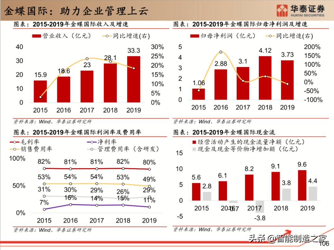 工业软件行业深度报告：132页深度剖析全球工业软件