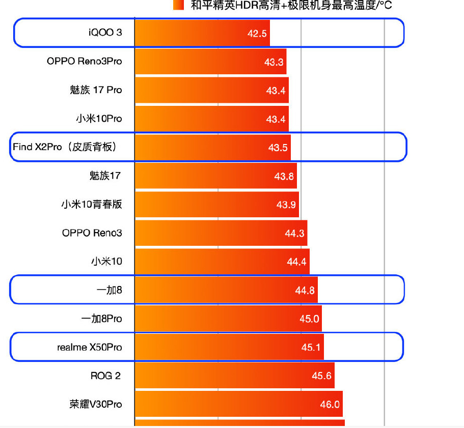 不做参数党，二十天深入体验告诉你：iQOO 3变形金刚版值得买吗？