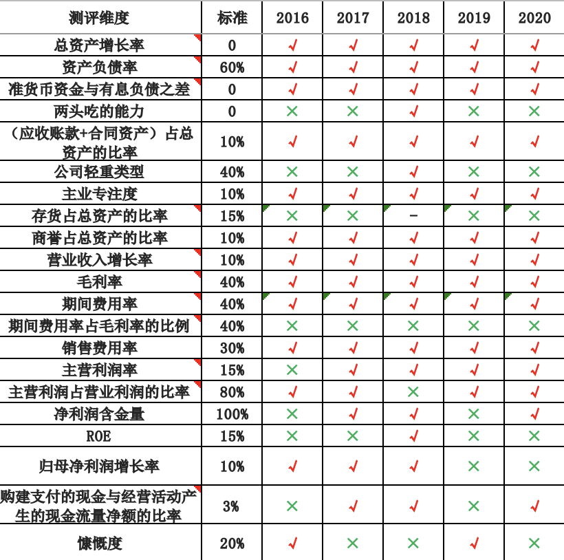 酱油巨头深度分析：海天 VS 千禾 VS 中新
