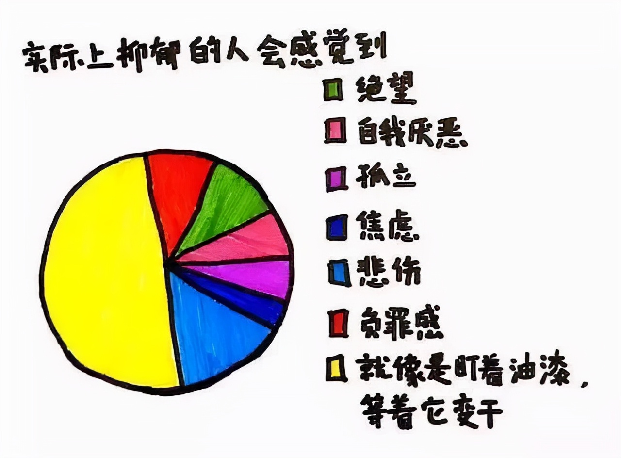 抑鬱症的句子(我想從教室窗戶跳下去) - 火句子