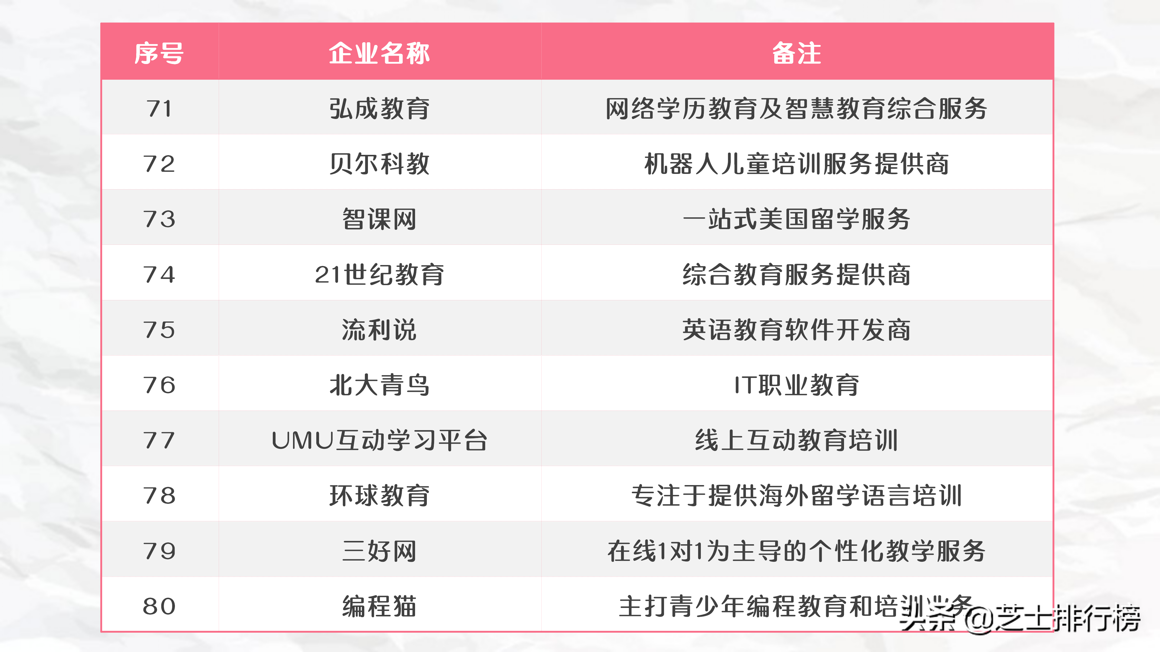 2020年教育培訓(xùn)機(jī)構(gòu)百?gòu)?qiáng)榜單TOP100