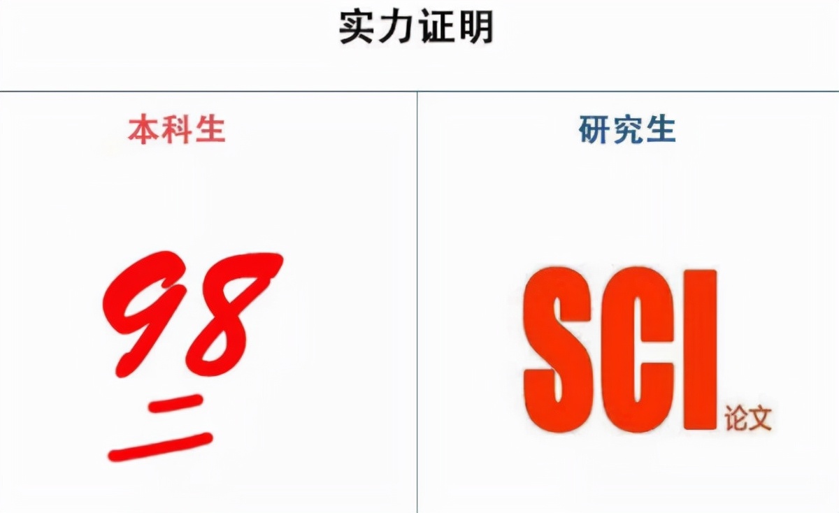 本科生和研究生的区别，这四张图诠释得很清楚，考研人看完破防了