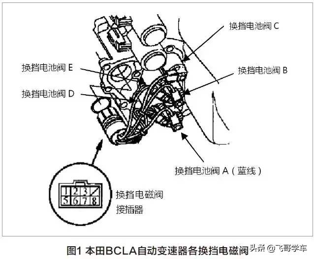 「汽修案例」2011款本田雅阁自动变速器换挡冲击