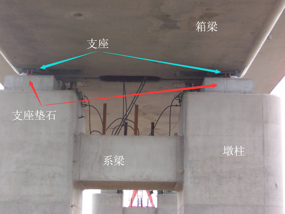 桥梁支座、伸缩装置安装技术（19年市政建造师精品课程）
