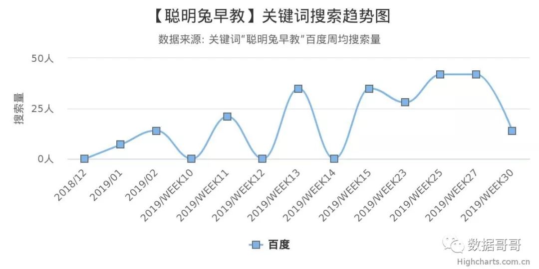100个教育加盟品牌近期网民搜索趋势「第四集」
