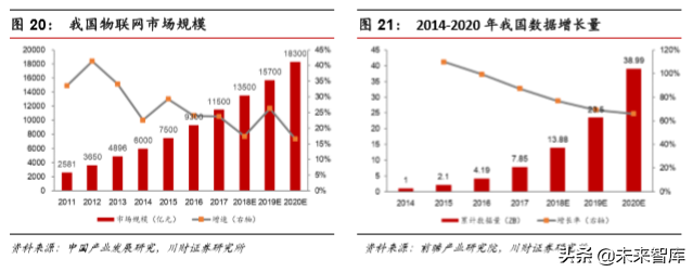 集成电路设计（IC)行业深度分析