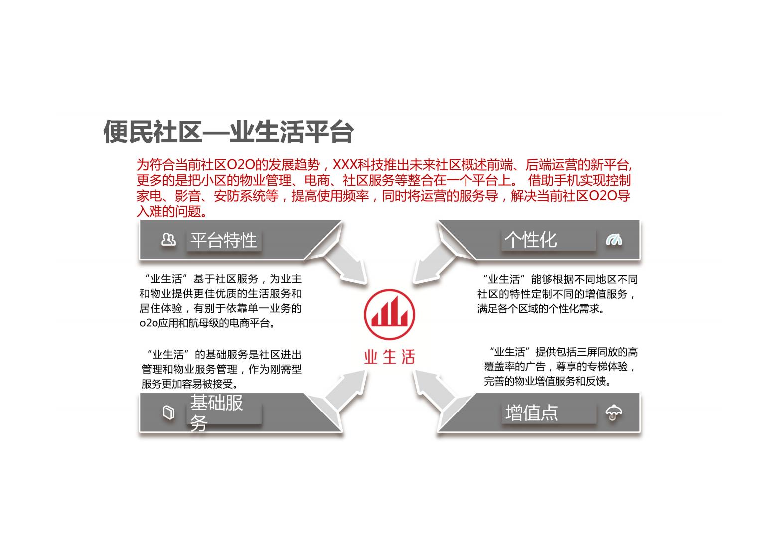 未来社区解决方案（以人本化、生态化、数字化）