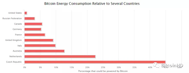 10分钟看懂硬盘挖矿BHD解读