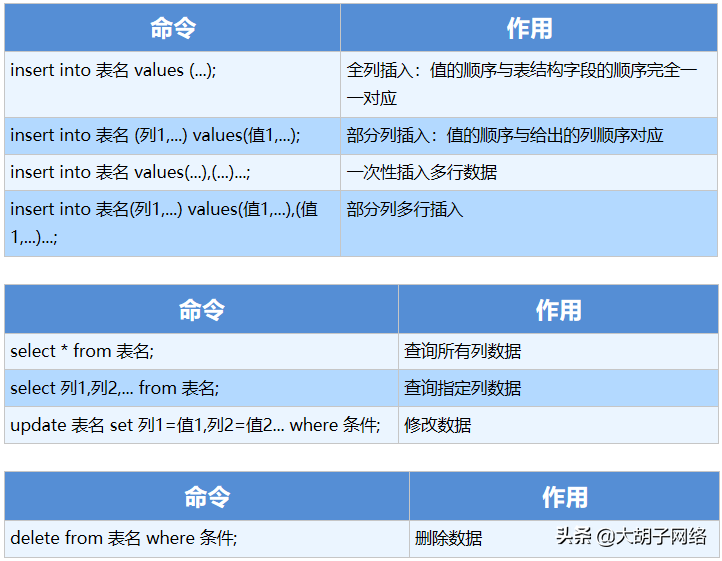 SQL Server内部运行机制浅析