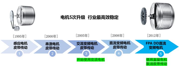 咱们国家的新能源汽车三电技术有突破吗？