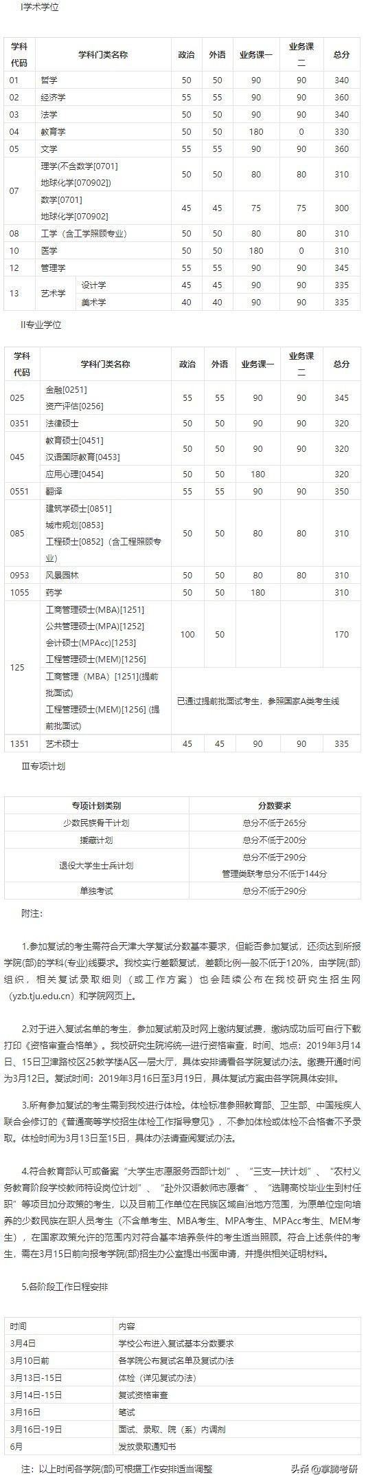 天津大学、中国人民大学2019年复试分数线公布！金融专硕涨了28分