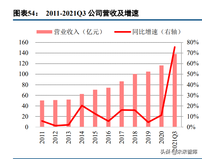 玻璃纤维产业研究：掘金双碳政策的风电纱