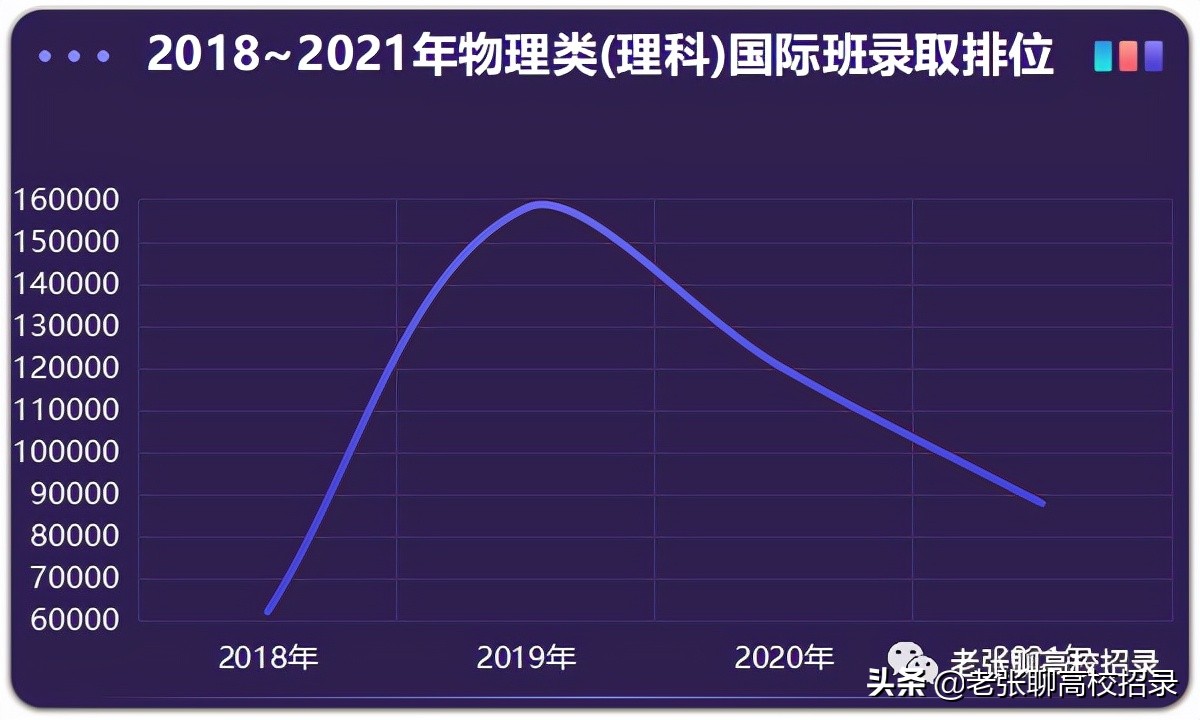「2022高考参考」广东工业大学2021年广东省招生情况总结