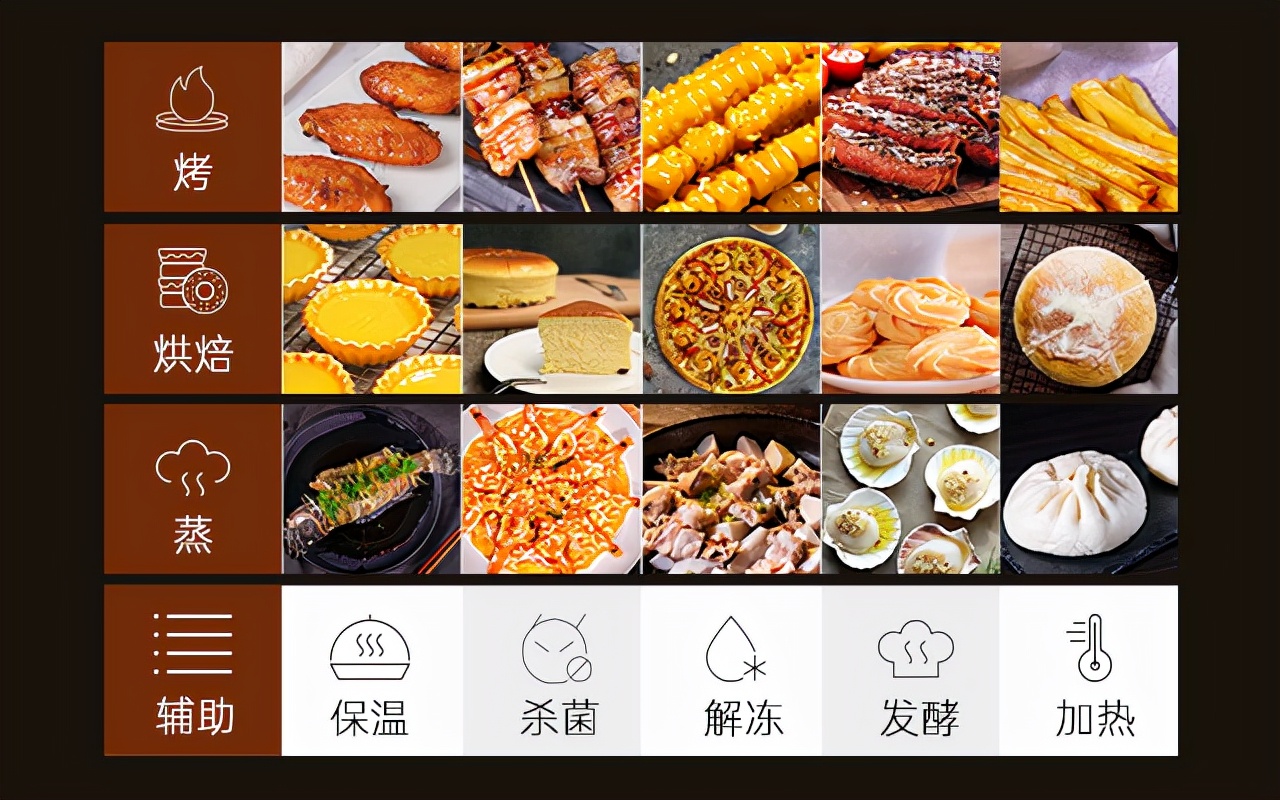 2021年口碑好的蒸烤一体机有哪些？五款热门品牌推荐与选购攻略
