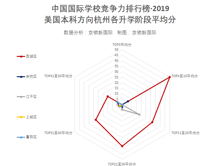 2019杭州国际学校竞争力排行榜分析回顾，你的母校上榜了吗？