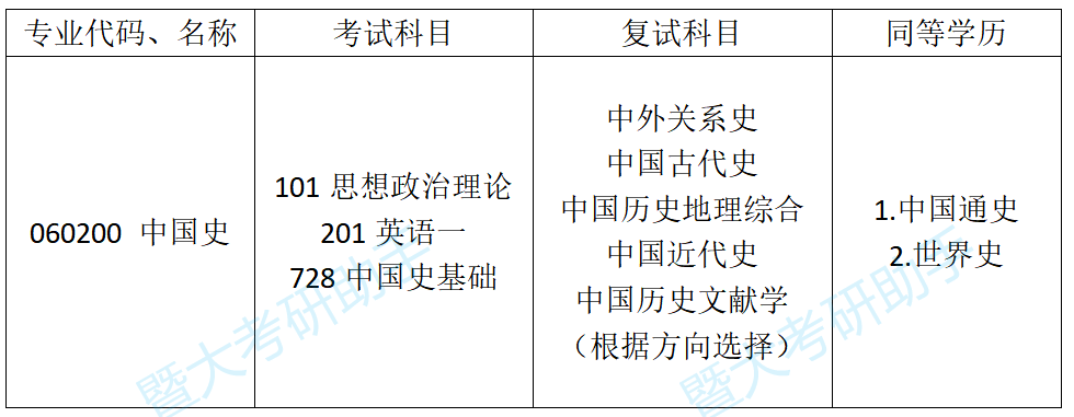 暨南大学为什么不出名（报考人数成倍数增长）