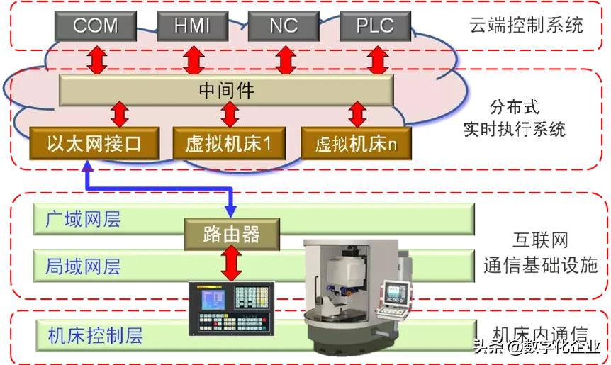 基于数字双胞胎的智能制造系统的设计与应用