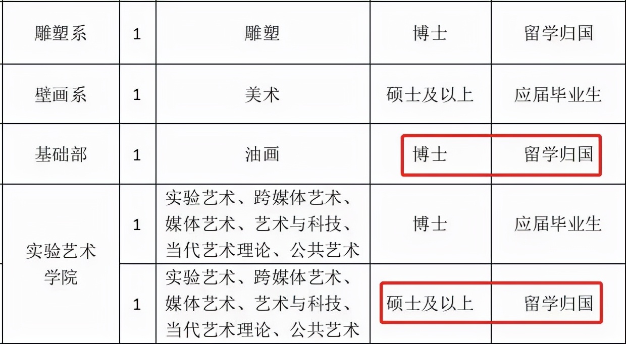 学艺术的话来英国读博吧，很香