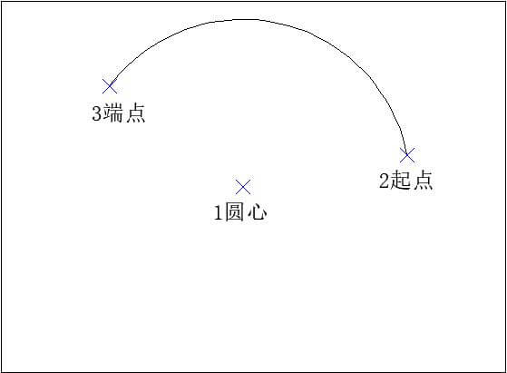 AUTOCAD——圓弧命令