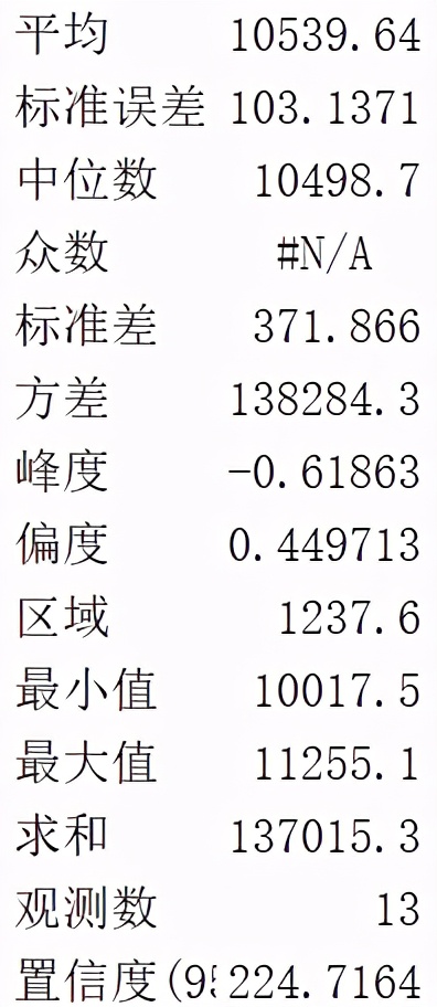 数据分析的统计学基础有哪些？收藏这一篇文章足够了