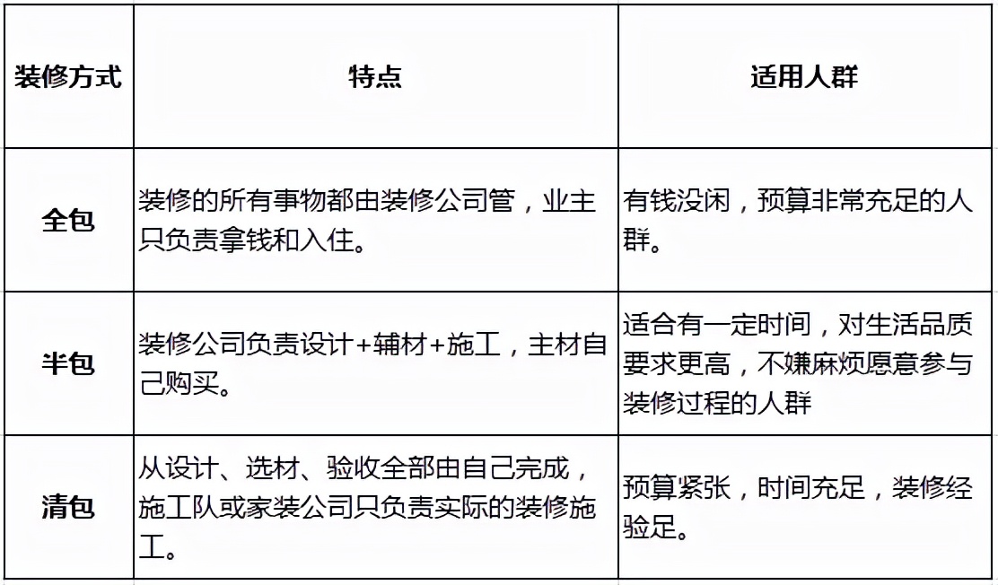 第一次装修，正确的流程和顺序都在这了！希望能给你一点帮助