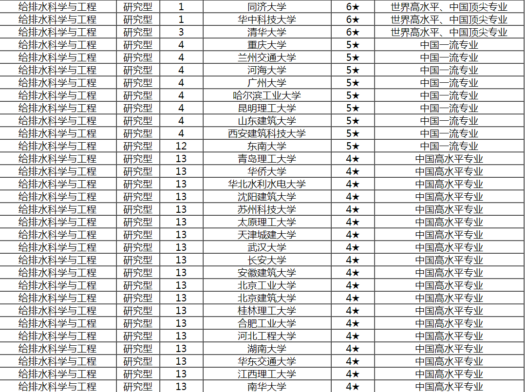 土木类专业就是干工地？国内名校很多，网友：就看你学得如何