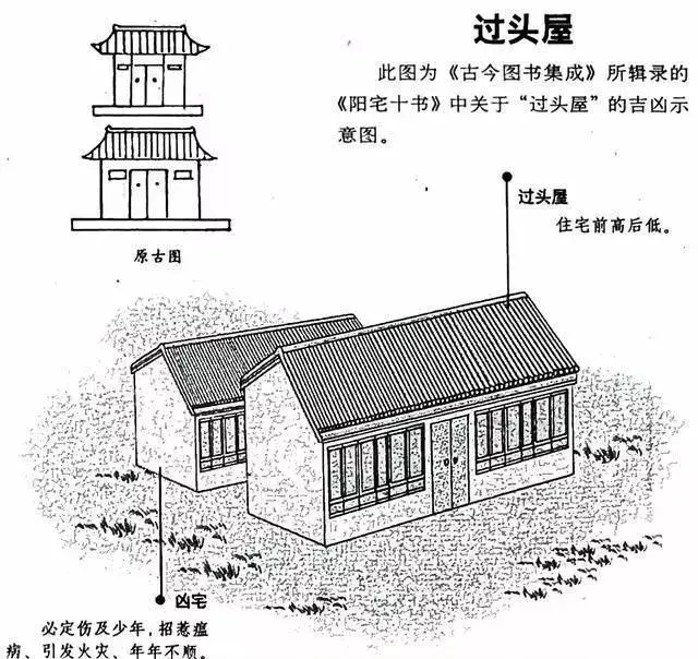 建议再认真看看的48个风水漫画，你想了解的住宅风水知识都齐全了