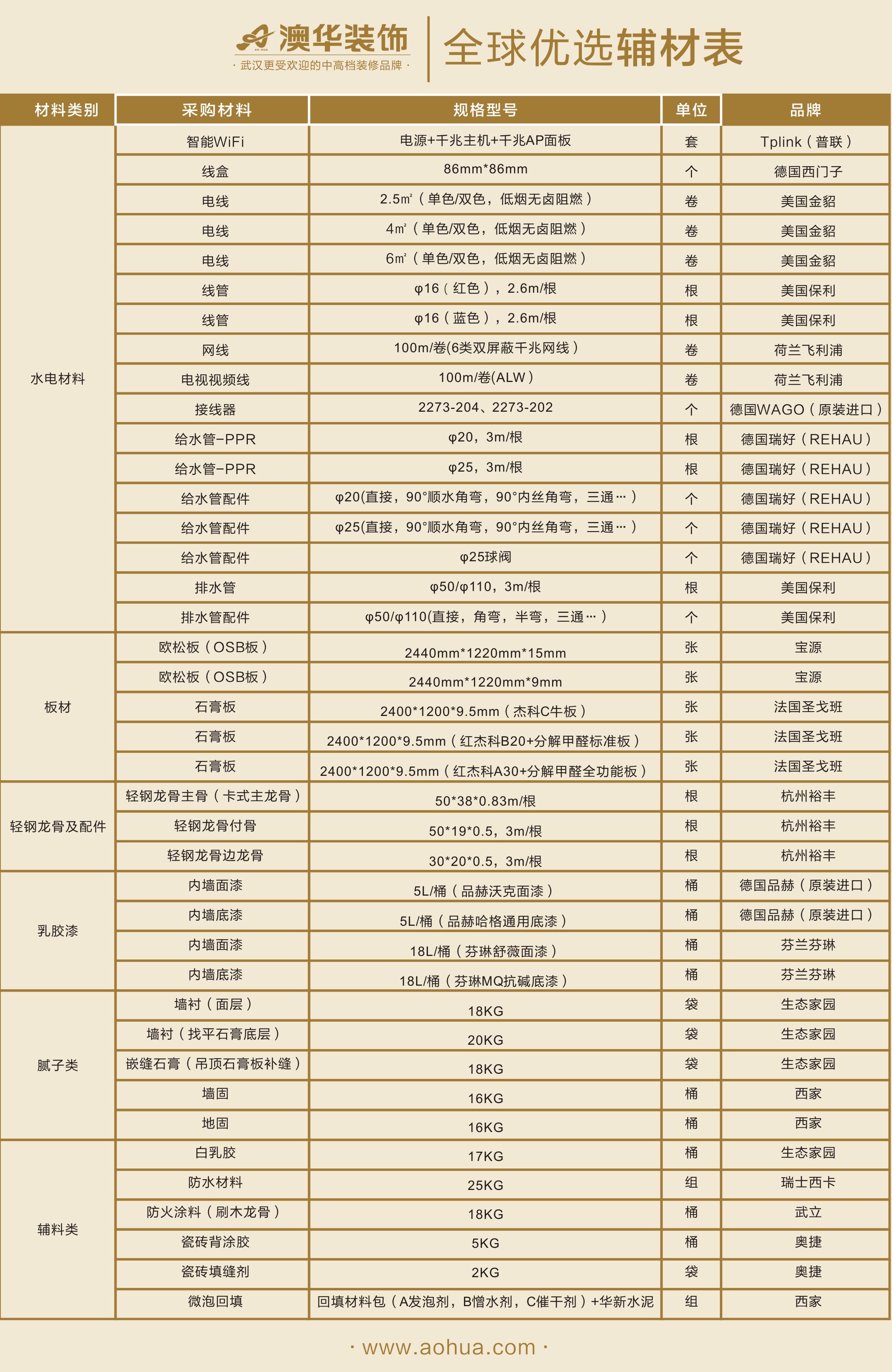 半包装修包什么？自己要买什么？盘点半包材料清单，不花冤枉钱