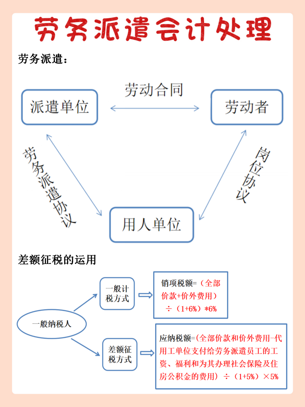 身为劳务派遣会计！你连差额征税+账务都弄不明白，难怪你总出错