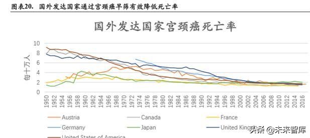 宫颈癌早筛专题报告：细胞学检测 AI与HPV检测是未来趋势