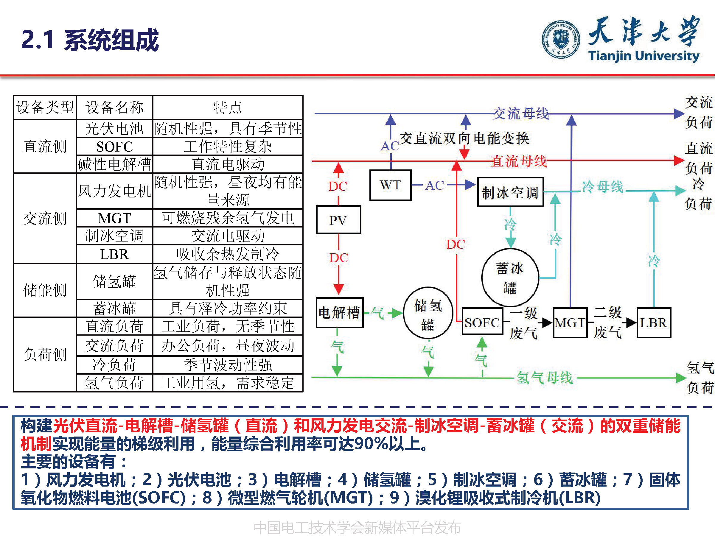 天津大学葛磊蛟副教授：面向混合能效提升的多能互补系统优化规划