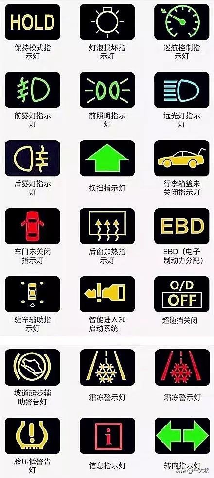 汽车仪表盘指示灯大全，180多种指示灯，你能认识几个？