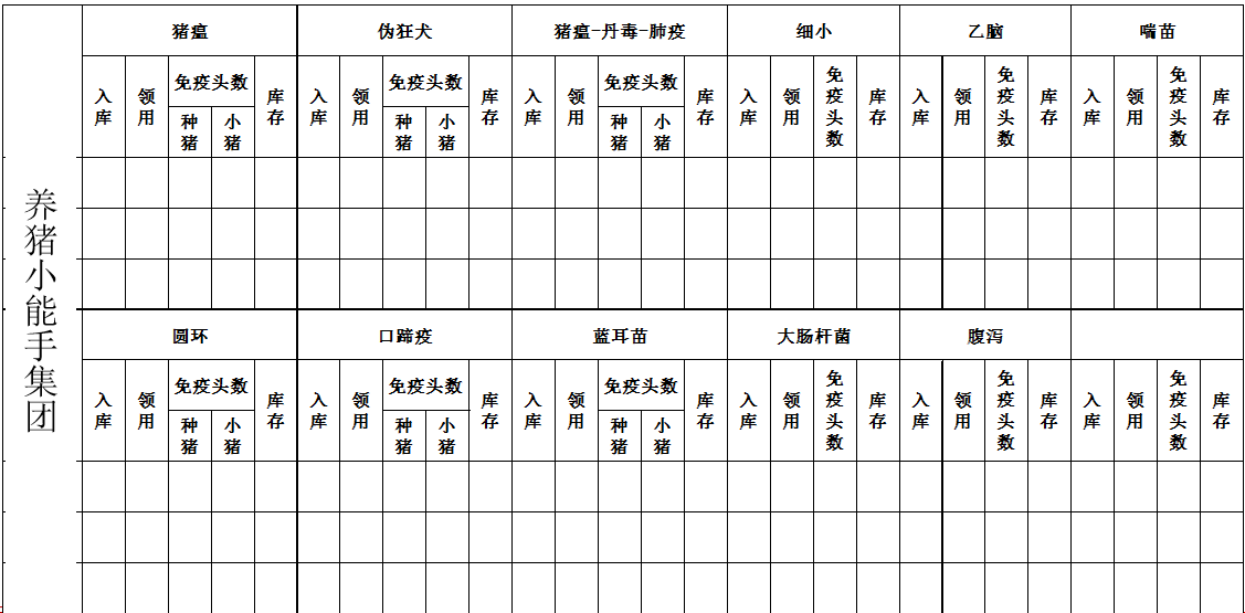 如何设计猪场免疫程序表？附免疫程序示范表，图文并茂干货满满