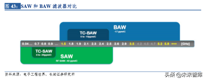 ipulse贴片机招聘（5G时代天线龙头信维通信深度解析）