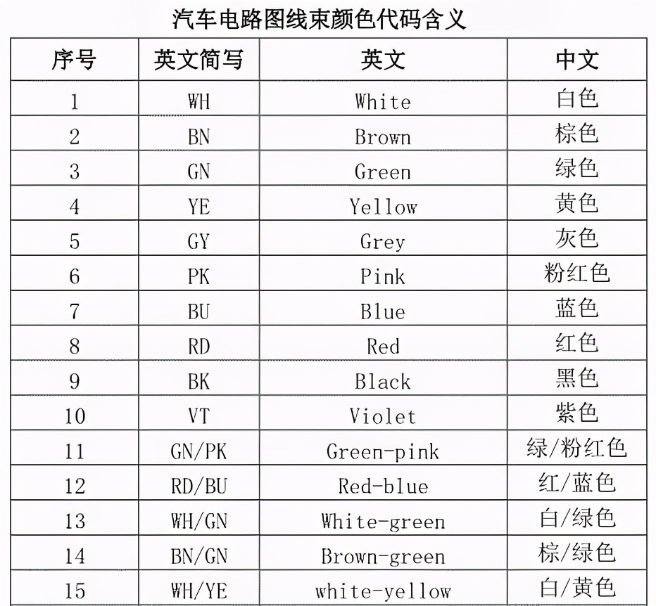 大众/奥迪电路图识读技巧，一学就会