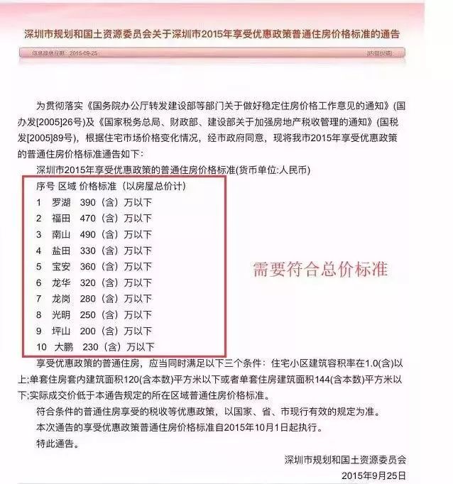 刚刚！税务局明确回复了！取消豪宅税