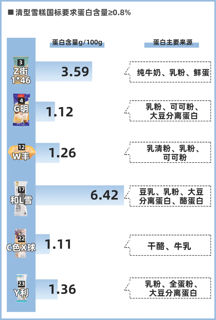 24款热门雪糕冰淇淋大评测，实测揭秘它们为什么那么贵