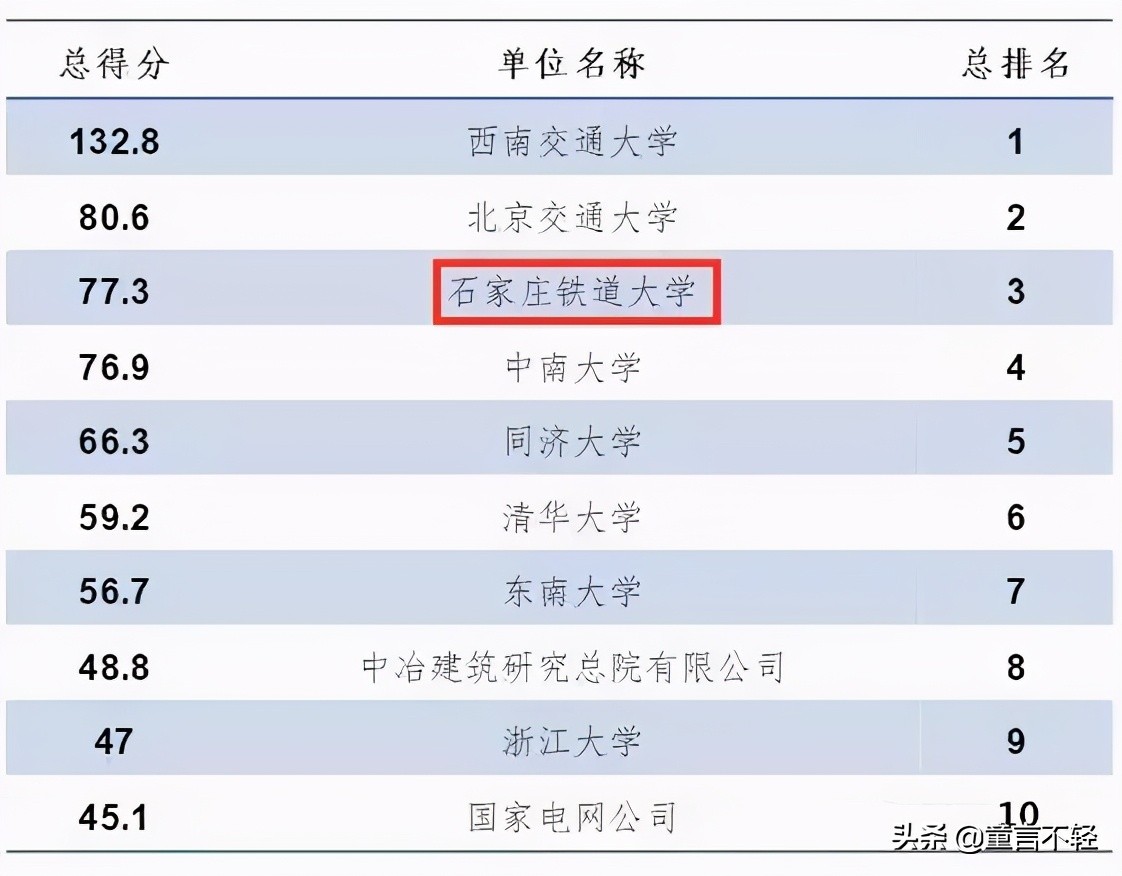 石家庄迎来双一流大学，将填补河北省会名牌大学缺失的遗憾