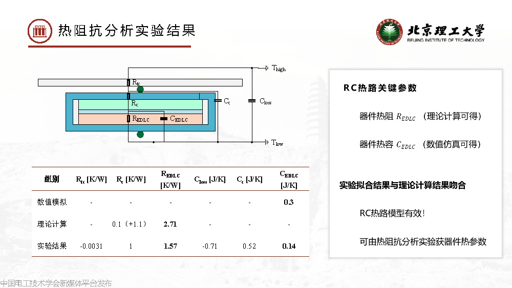 北京理工大学梅冰昂副研究员：超级电容器能量损失规律与单体优化