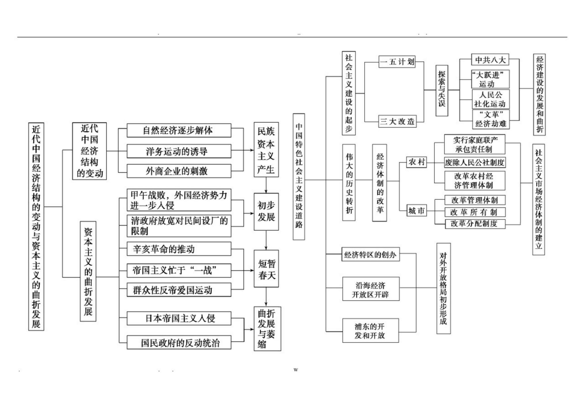 2021年高考历史必备，14页知识点总结，满满的都是干货