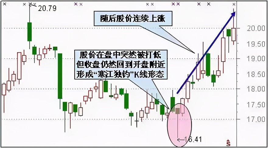 k线图解大全股票k线图入门图解
