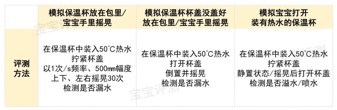 11款小容量保温杯评测：最贵的这款大牌表现令人意外