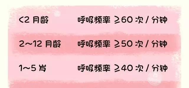 宝宝得了肺炎，必须用抗生素？怎么护理可以少遭罪？