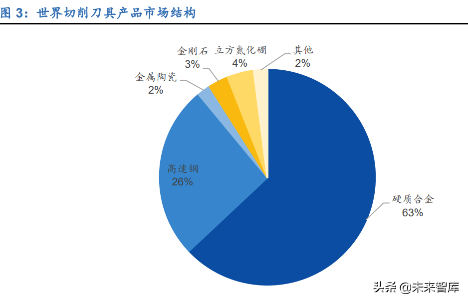 刀具行业深度报告：制造业的“生产力”，国产替代正当时