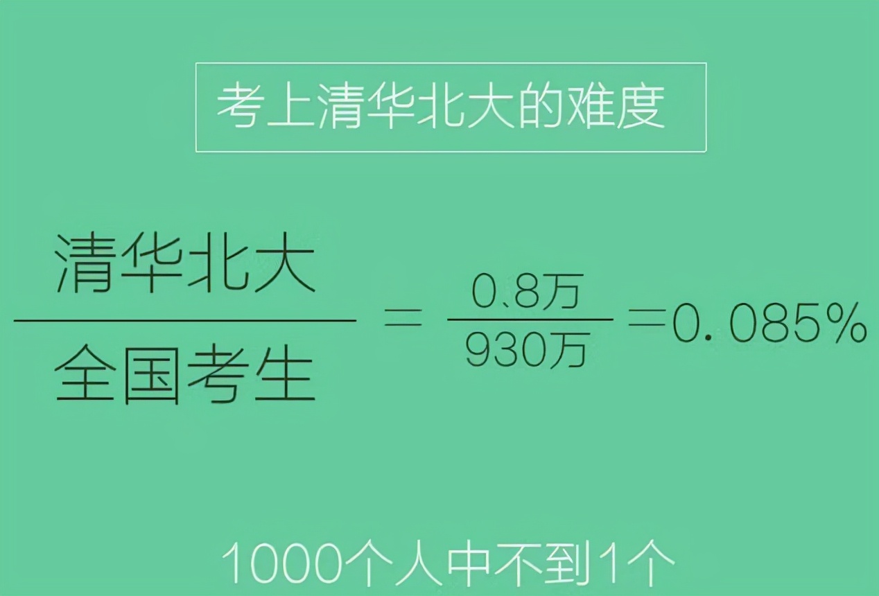 985、211大学到底哪好？毕业生说出3点优势，普通大学确实比不了